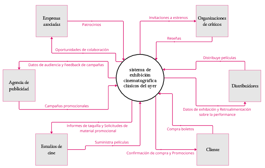 Diagrama de Contexto